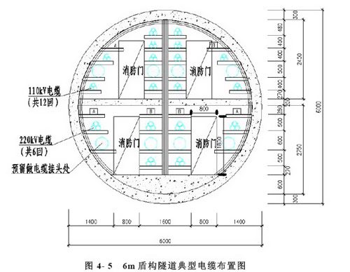 排管敷設優(yōu)缺陷及使用規(guī)模